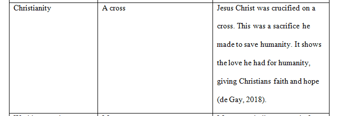 Describe the artifact in detail using any applicable senses mentioned in the overview.