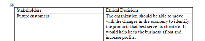 Which stakeholders did Traszka and the management of L’Oreal cater to