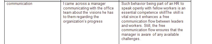 Identify 3 to5 examples of the HR competencies-in-action by HR professionals or by others in your everyday life.