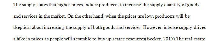 What is the theory of supply and how does it relate to real estate markets