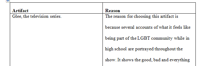 Complete a worksheet on the relationship between creative expression and culture