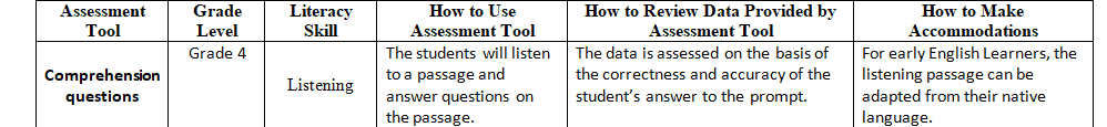 Discuss the role formative assessments have in informing instruction.