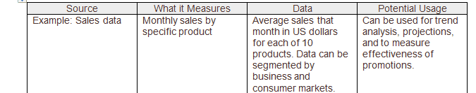 evaluate-internal-sources-of-information-available-to-you-inside-the-organization-https