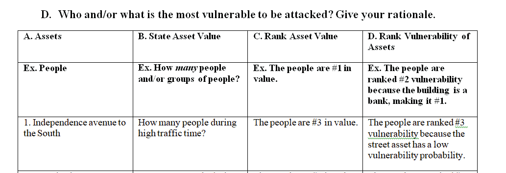 Determine all of the assets in the environment U.S Capitol.