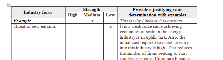 Determine the strength of each of Porter’s Five Forces and of the complementors