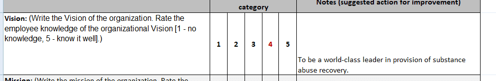 Outline information about the experience and organization following Kotter’s 8-Step to Change Model as a guiding line.