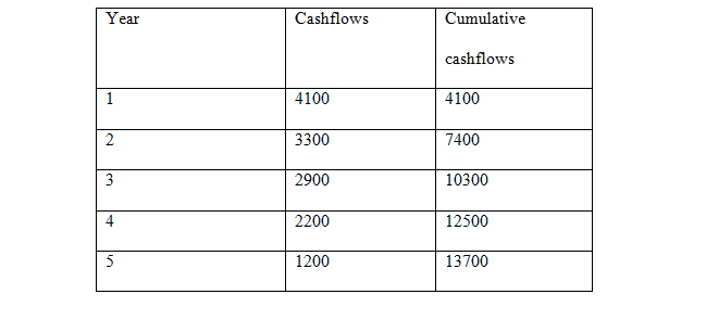 Provide a detailed explanation of how you calculated the payback period for each.