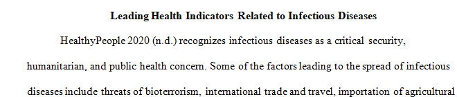 Review the Healthy People 2020 Leading Health Indicators and objectives.