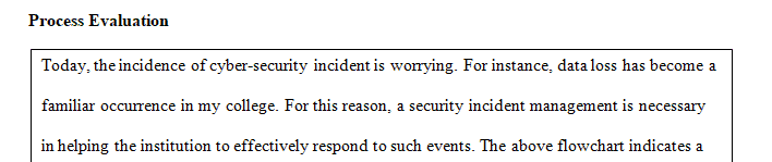 Select a process from an organization you work for or are familiar with