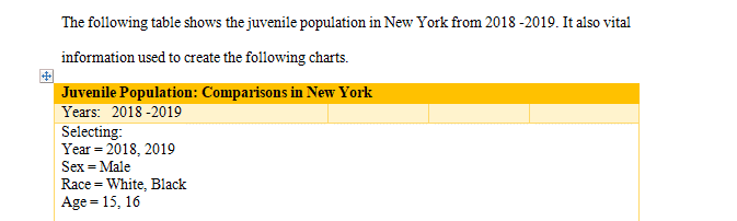 Summarize what the difference in the numbers means for juvenile crime in your area.