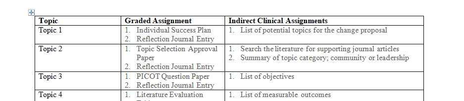 Planning is the key to successful completion of this course and program-related objectives.