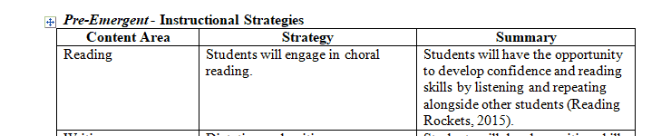 Teachers of ELLs use a variety of instructional strategies that facilitate multiple forms of communication in the classroom