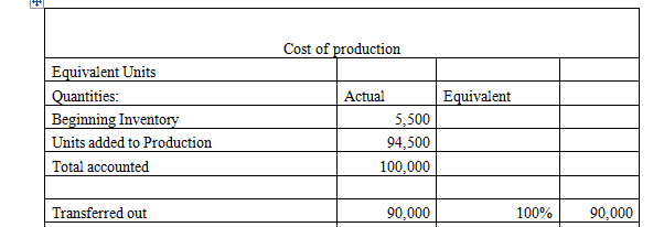 Compute the equivalent cost per unit assuming the ending inventory is considered to be 40 percent complete.