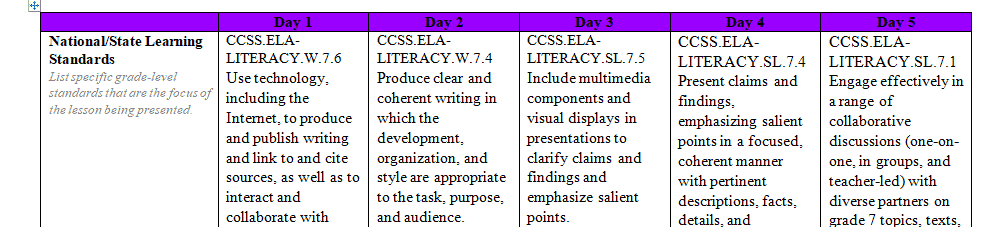 Practice developing ELA instruction that is appropriate for the students described in the Class Profile