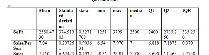 Conduct the following descriptive statistics analyses with Microsoft® Excel®.