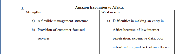 In order to lead innovation, every business requires an evaluation of its current status.