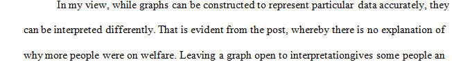 Respond to classmates who chose a different graph than you.