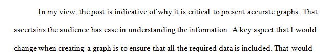 Respond to classmates who chose a different graph than you