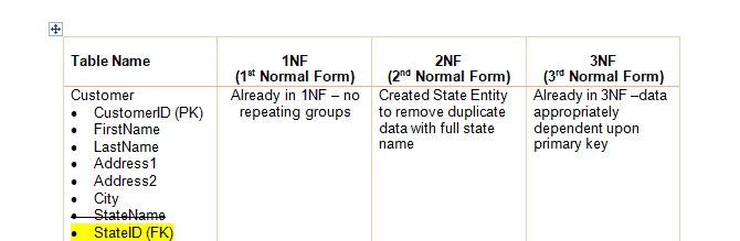 The retail store has provided you with a list of some of the business rules that they use to conduct business on a daily basis. 