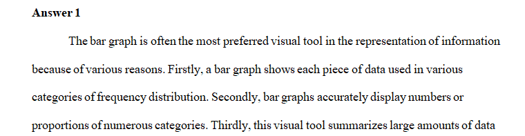 Visual aids are used by business writers for many purposes.