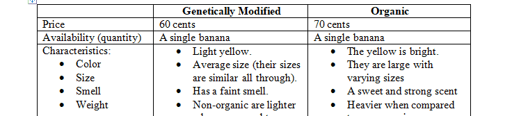 What are the some of the arguments for labeling GM foods