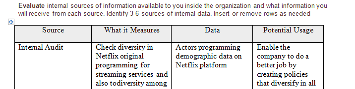 Evaluate internal sources of information available to you inside the organization