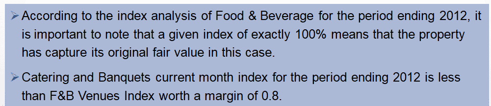 Write a Food & Beverage (F&B) analysis based on the data. 