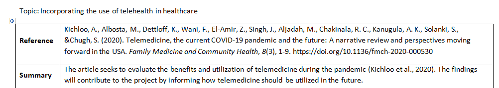 Identify and summarize at least 10 references to be used in your capstone project.