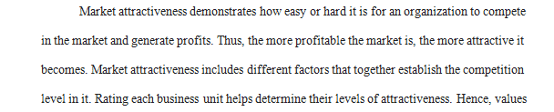 Which market has the highest and lowest market attractiveness in 2020