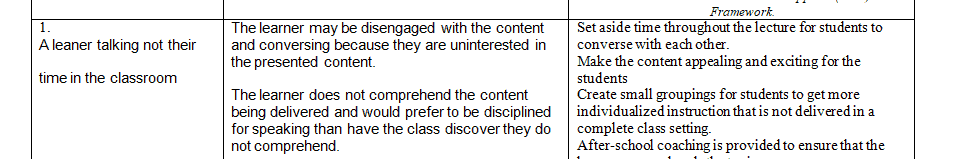 Disruptive behavior and misbehavior can occur in any classroom.