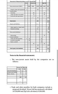 Calculate all the appropriate ratios (at least 2 from each group)