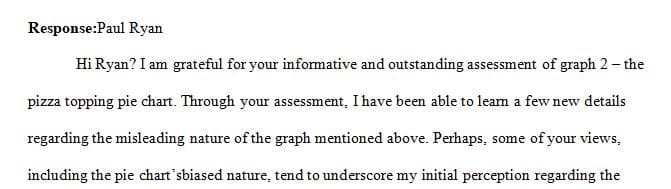 Compare and contrast your initial understanding of the information presented
