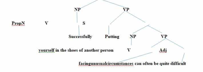 Successfully putting yourself in the shoes of another person facing unusual circumstances can often be quite difficult.