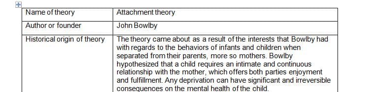 applying attachment theory to case study