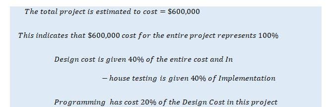 Below is a project WBS with cost apportioned by percents.