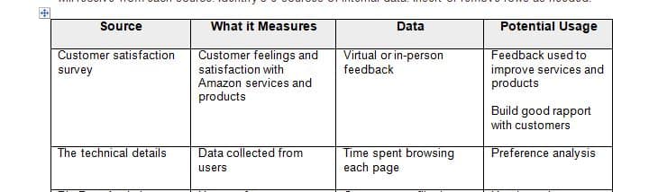 Evaluate internal sources of information available to you inside the organization