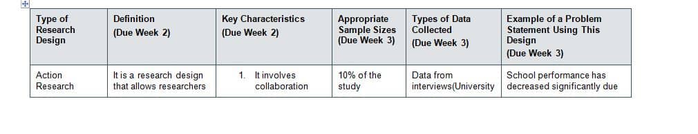 Qualitative Methods And Design