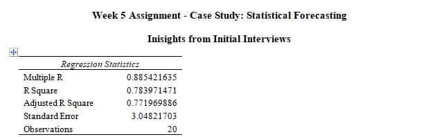 Case Study: Statistical Forecasting Dr. Megan Zobb