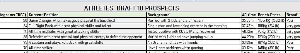  As a head coach you will only be as good as the talent you have on your own roster