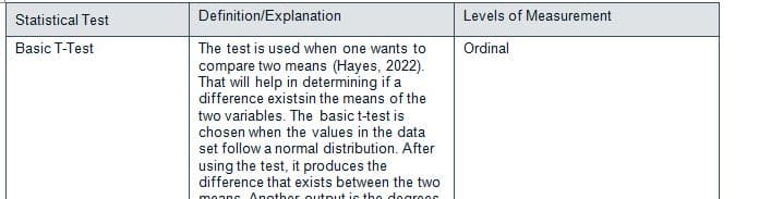 Choosing the Correct Test Statistic Application