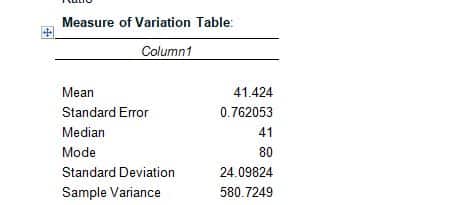 Course Project – Measures of Variability