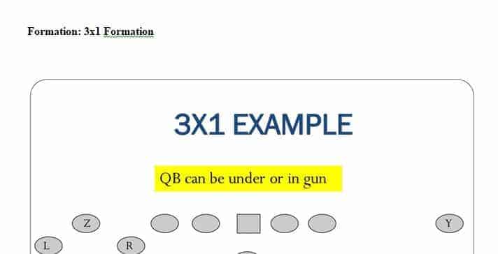 Create and design your own offensive playbook.