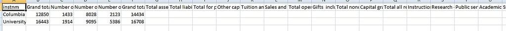 Develop an Excel spreadsheet with 5-year trend data on a variety of key performance indicators and budget items