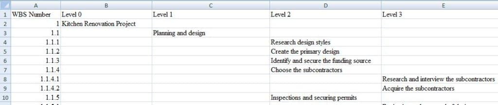 Evaluate strategies for managing project scope, time, cost, and quality