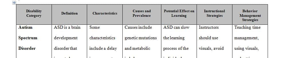 Focus on gathering details about the IDEA disability categories.