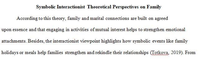 Select one of the eight theoretical perspectives on families