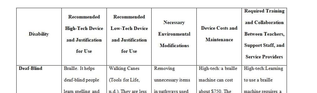 Selecting AAC Devices