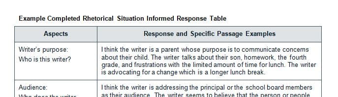 The ability to identify purpose, audience, genre, and context (rhetorical situation) contributes to your understanding of others’ writing