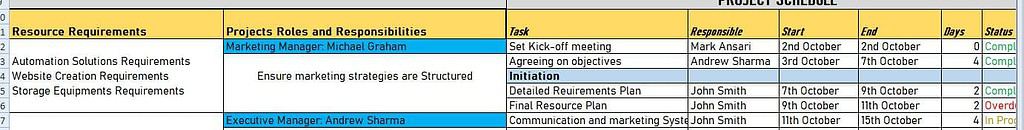 The third step in our nine-step project lifecycle is to develop the project schedule