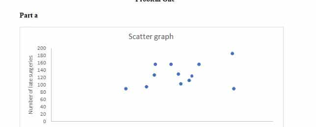 WEEK 8 ACTIVITY - TQM CHARTING PRACTICE